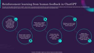 Reinforcement Human Feedback In Chatgpt Chatgpt Ai Powered Architecture Explained ChatGPT SS