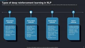 Reinforcement Learning A Comprehensive Guide To Transforming Industries AI CD Attractive Good