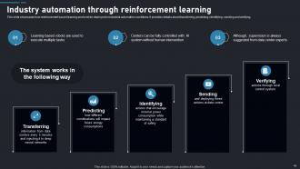 Reinforcement Learning A Comprehensive Guide To Transforming Industries AI CD Visual Unique