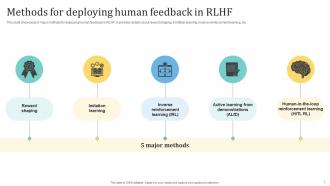 Reinforcement Learning From Human Feedback AI MM Professional Professionally