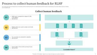 Reinforcement Learning From Human Feedback AI MM Impressive Professionally