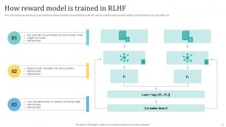 Reinforcement Learning From Human Feedback AI MM Interactive Professionally