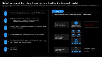 Reinforcement Learning From Human Feedback Reward Model Regenerative Ai