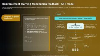 Reinforcement Learning From Human Feedback SFT Prompt Engineering For Effective Interaction With AI V2