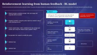 Reinforcement Learning From Human Openais Chatgpt Working And Its Architecture