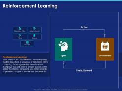 Reinforcement learning ppt powerpoint presentation styles example topics