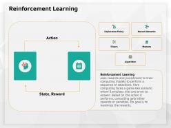 Reinforcement learning punishment ppt powerpoint presentation slides files