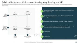 Reinforcement Learning Relationship Between Reinforcement Learning Deep Learning And ML