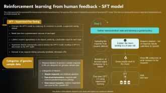Reinforcement Learning Sft Model Prompt Engineering For Effective Interaction With Ai