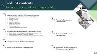 Reinforcement Learning Table Of Contents Ppt Powerpoint Presentation Styles Background Image