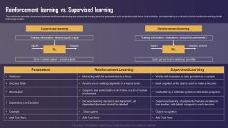 Reinforcement Learning Vs Supervised Learning Types Of Reinforcement Learning