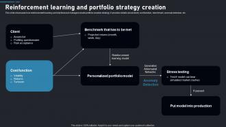 Reinforcement Strategy Creation Reinforcement Learning Guide To Transforming Industries AI SS