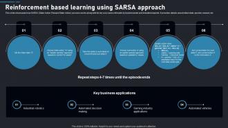 Reinforcement Using SARSA Reinforcement Learning Guide To Transforming Industries AI SS