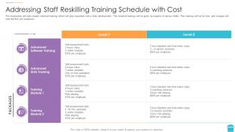 Reinventing physical retail store addressing staff reskilling training schedule with cost