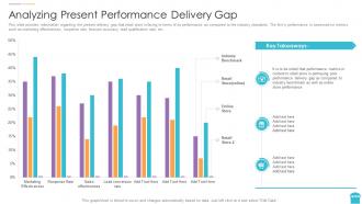 Reinventing physical retail store analyzing present performance delivery gap