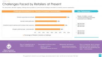Reinventing physical retail store challenges faced by retailers at present