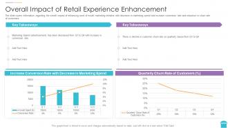 Reinventing physical retail store overall impact of retail experience enhancement