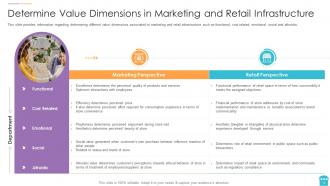 Reinventing physical retail store powerpoint presentation slides