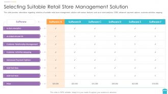Reinventing physical retail store selecting suitable retail store management solution