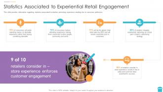 Reinventing physical retail store statistics associated to experiential retail engagement