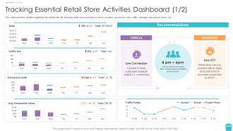 Reinventing physical retail store tracking essential retail store activities