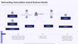 Reinventing Subscription Based Business Model Investor Deck Presentation For Services Sales