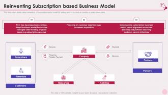 Reinventing subscription based business model services marketing elevator pitch deck