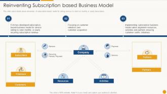 Reinventing subscription based business model services promotion sales deck