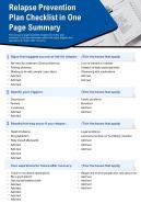 Relapse prevention plan checklist in one page summary presentation report infographic ppt pdf document