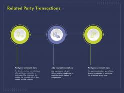 Related Party Transactions Ppt Powerpoint Presentation Icon Portrait