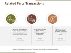 Related party transactions presentation portfolio