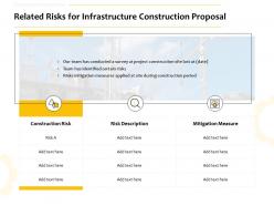 Related risks for infrastructure construction proposal ppt powerpoint summary