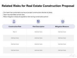 Related risks for real estate construction proposal ppt powerpoint presentation ideas