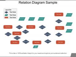 Relation diagram sample