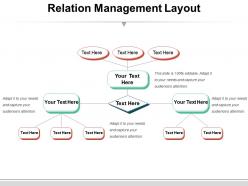 Relation management layout