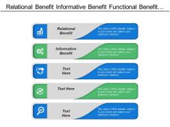 Relational benefit informative benefit functional benefit marketing abundance