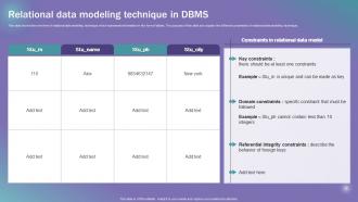 Relational Data Modeling Technique In DBMS