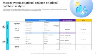 Relational Database Powerpoint Ppt Template Bundles