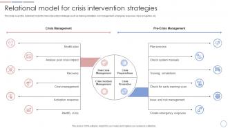 Relational Model For Crisis Intervention Strategies