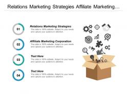 Relations marketing strategies affiliate marketing corporation analytics metrics cpb