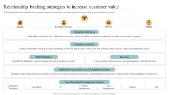 Relationship Banking Strategies To Increase Customer Value
