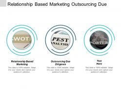 Relationship based marketing outsourcing due diligence working capital needs cpb