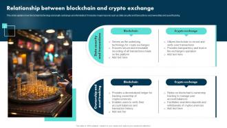 Relationship Between Blockchain And Crypto Exchange Exploring The Role BCT SS