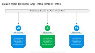 Relationship Between Cap Rates Interest Rates In Powerpoint And Google Slides Cpb
