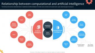 Relationship Between Computational And Artificial Intelligence