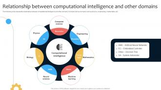 Relationship Between Computational Intelligence And Other Domains