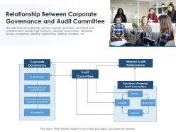 Relationship between corporate governance and audit committee