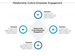 Relationship between culture and employee engagement ppt powerpoint presentation styles background cpb