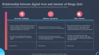 Relationship Between Digital Twin And Internet Of Things Iot Process Digital Twin