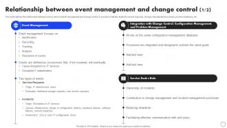 Relationship Between Event Management Implementing Operational Change CM SS